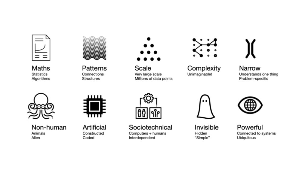 A grid of icons related to the 10 themes